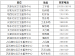 3月14日，山陽區(qū)開展27類重點人員核酸檢測！