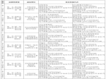 十二屆市委第二輪巡察組進駐單位及舉報方式一覽表